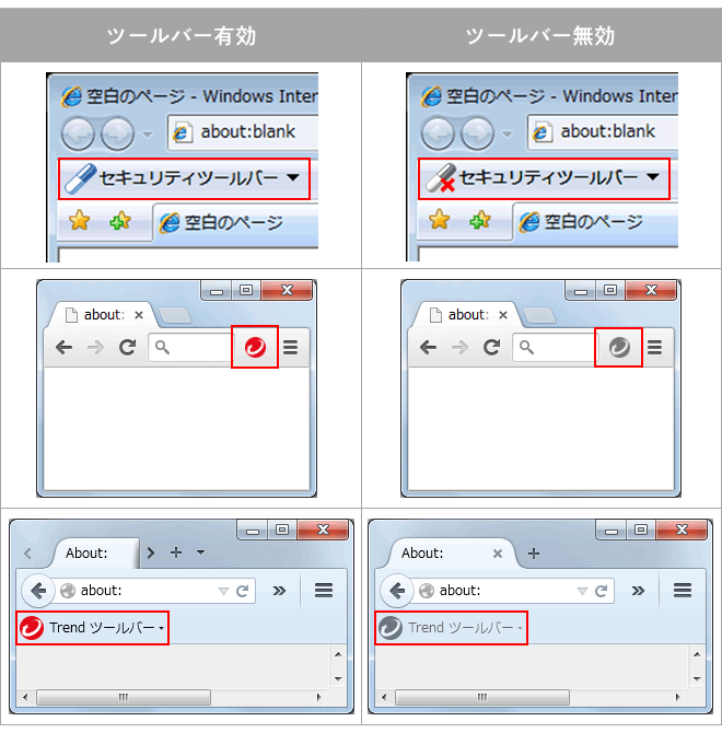 Ntt西日本 セキュリティ対策ツール For Windows Trendツールバー セキュリティツールバー の機能について